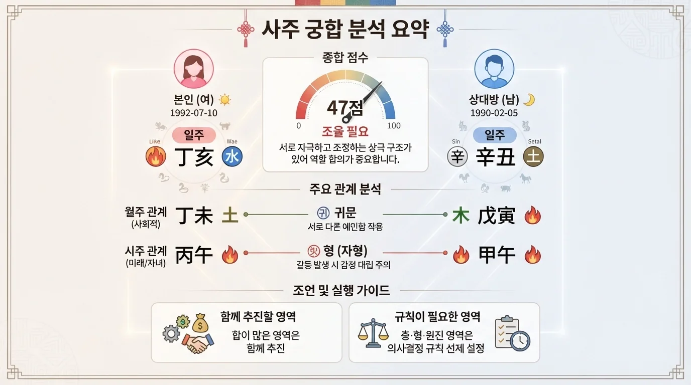 AI 사주 도사 — 어떻게 사용하나요? (1)