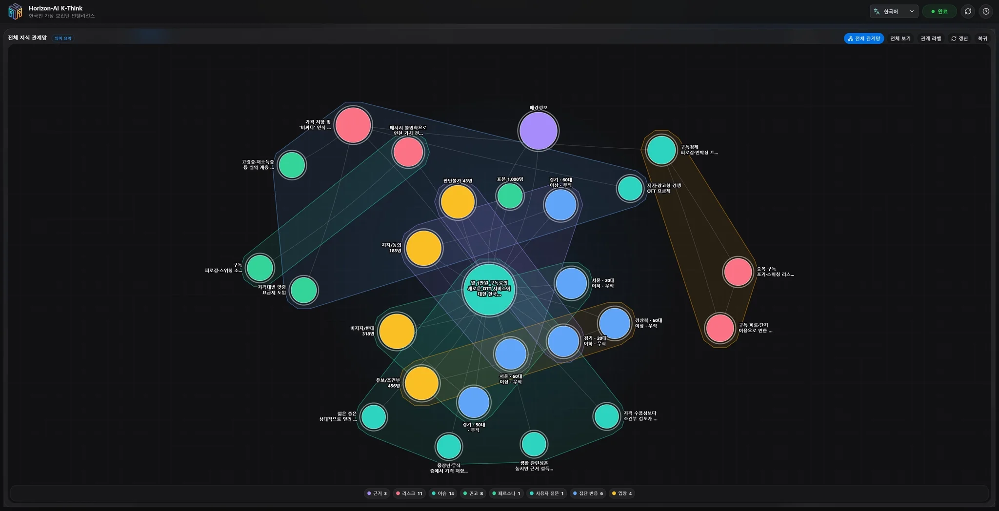 K-Think Opinion Simulator — 🕸 Knowledge Graph