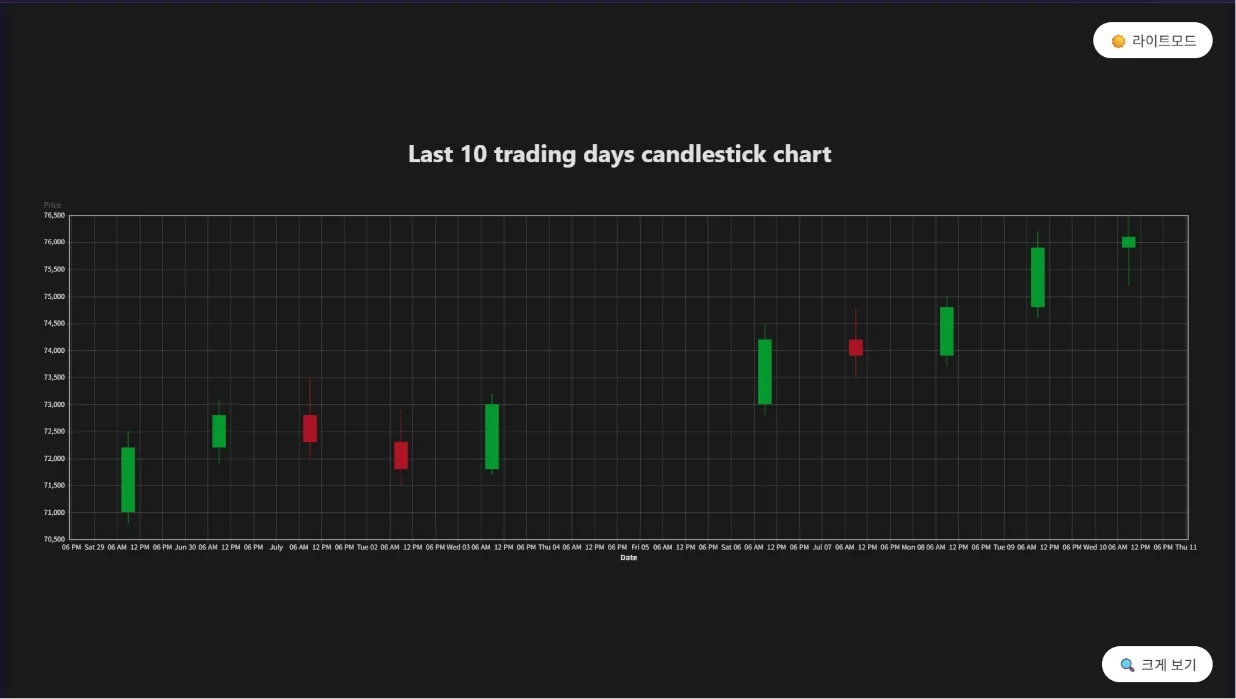 Text-to-Chart — What charts can you make? (5)