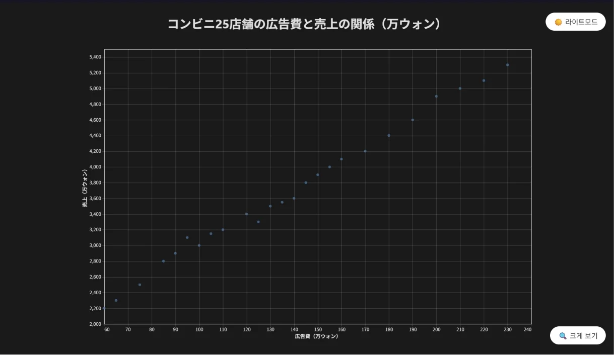 テキストでチャート生成 — どんなチャートが作れますか？ (4)