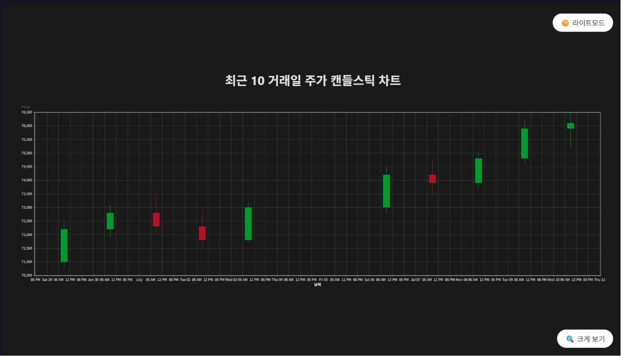 텍스트로 차트 생성 — 어떤 차트를 만들 수 있나요? (5)