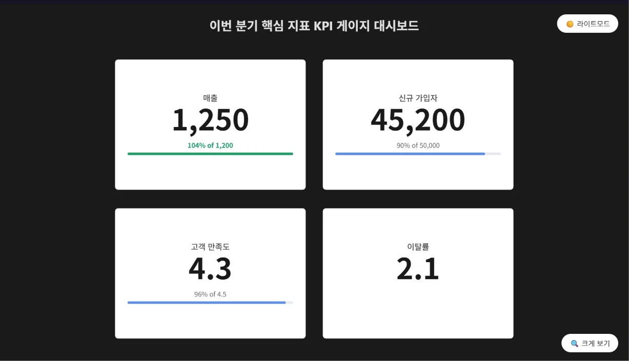 텍스트로 차트 생성 — 어떤 차트를 만들 수 있나요? (7)